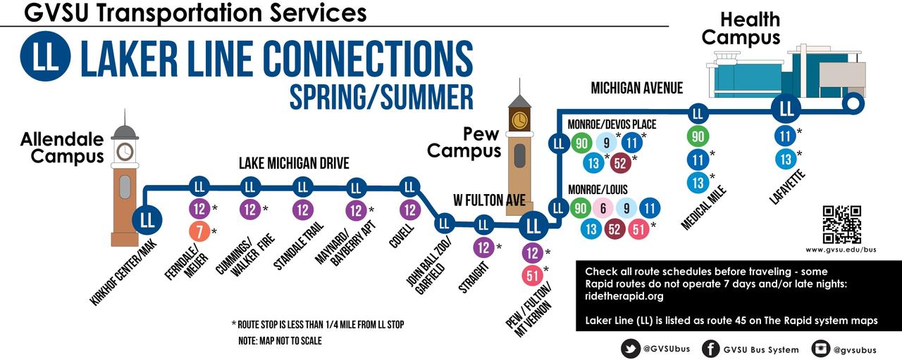 Laker Line Connections to Other Rapid Routes - Spring/Summer Semesters